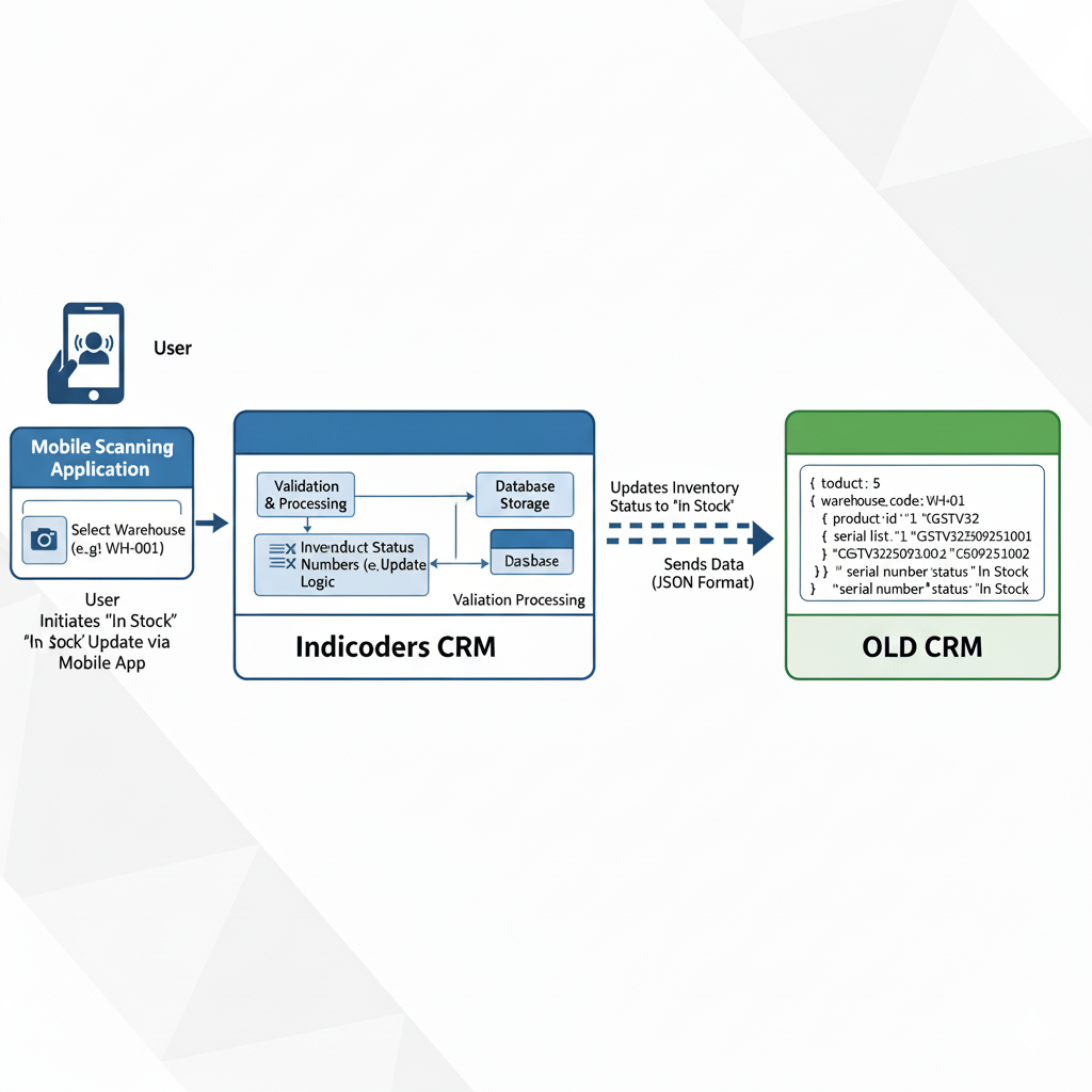 Stage 2 illustration